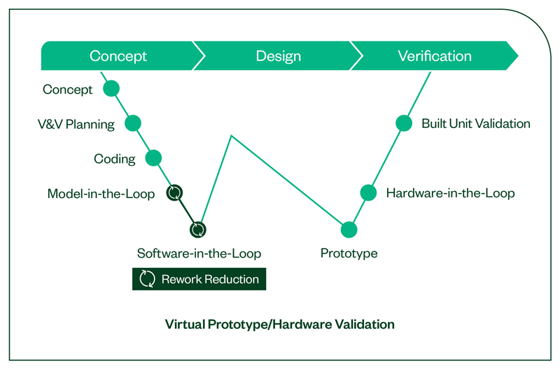 In an Age of Simulation, Physical Test Still Drives Automotive Trust
